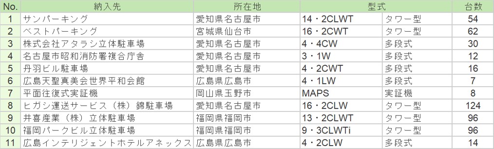 東海・その他